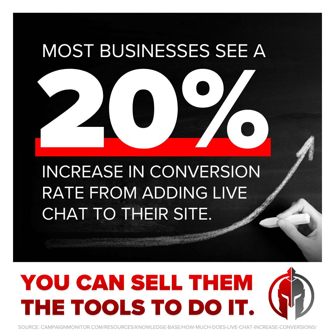 A photo of a chalk-drawn arrow curving upward on a blackboard with bold text highlighting a 20% conversion rate boost from adding live chat. The Local Gladiator logo sits at the bottom of the image.