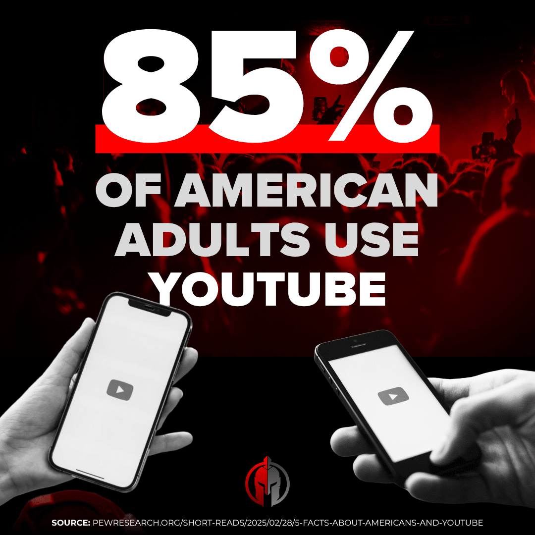 Bold statistic graphic reads ‘85 % of American adults use YouTube,’ red crowd backdrop, 2 hands holding smartphone with YouTube logo, Pew source. The Local Gladiator logo sits above the citation at the bottom of the image.