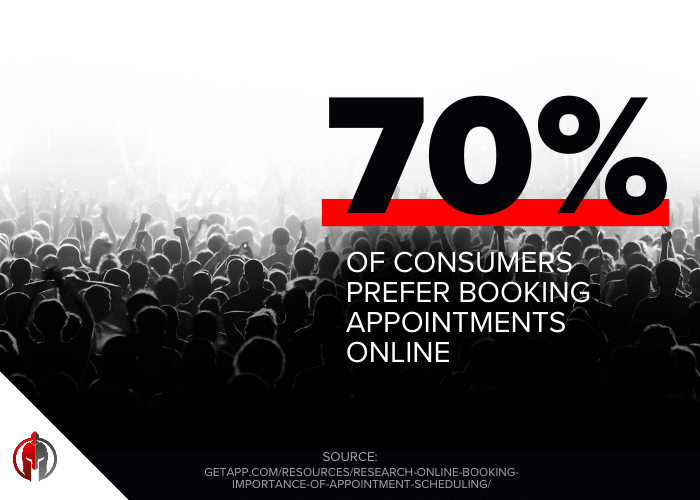 A photo of a chalk-drawn arrow curving upward on a blackboard with bold text highlighting a 20% conversion rate boost from adding live chat. The Local Gladiator logo sits at the bottom of the image.