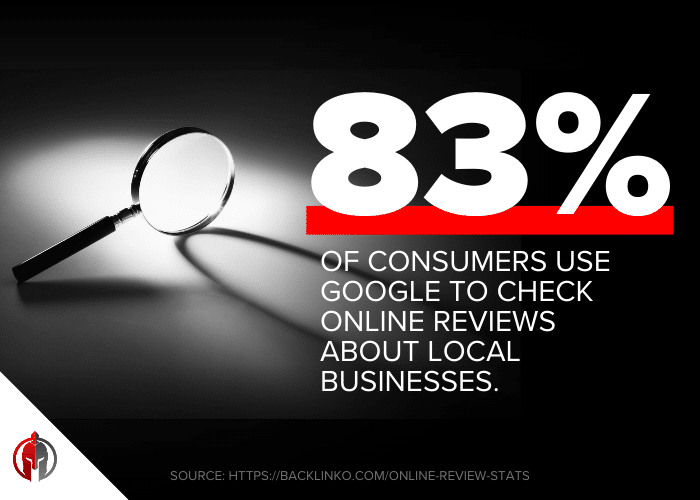 Informative graphic showing a magnifying glass and text stating 83% of consumers use Google to check reviews about local businesses. The Local Gladiator logo sits at the bottom of the image.